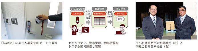 中小企業庁の白書【2021年版中小企業白書】に事例として掲載されました 2022/03/15